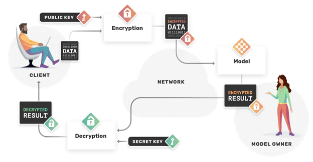 域名隐私保护的重要性——保障个人与企业信息安全的必备措施 域名隐私保护的重要性——保障个人与企业信息安全的必备措施