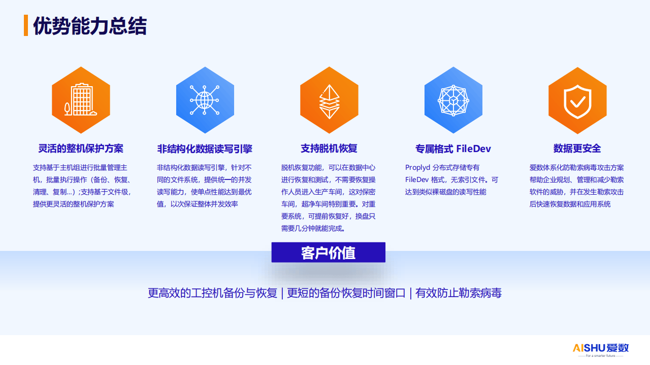 全面保障企业数据安全——主机备份与数据恢复方案解析