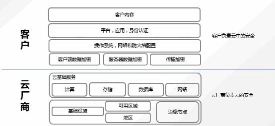 主机防火墙与安全加固的全面指南—保护您的网络安全策略