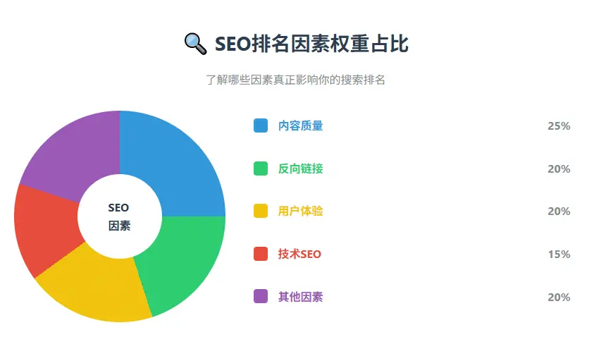 探索域名与 SEO 的关系 – 优化策略与实践指南