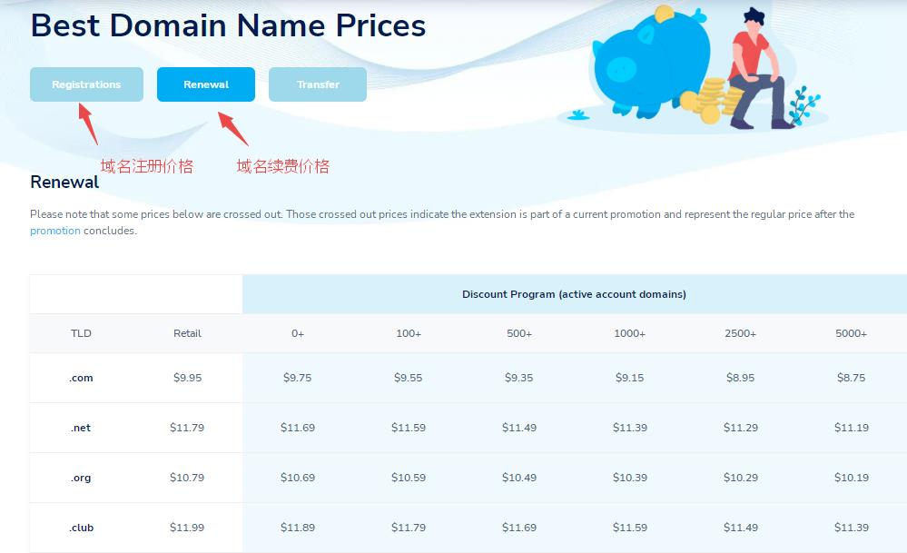 探索域名估值与定价方法：精准评估打造高价值资产