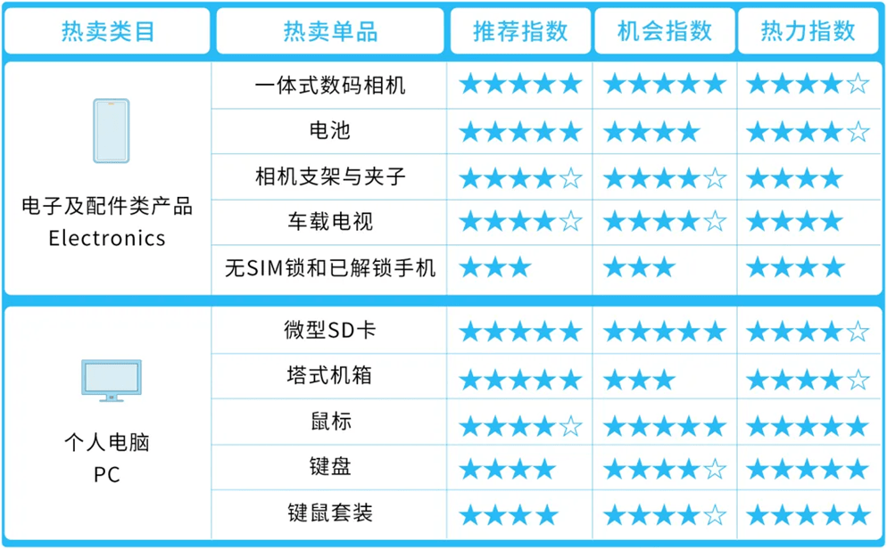 面向电商网站的主机选择指南 – 打造高效稳定的网店基础