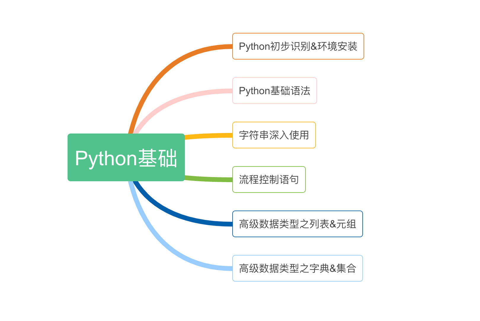 如何解除AI账号限制?实测有效的国外环境搭建法——全面解析与实战经验 如何解除AI账号限制?实测有效的国外环境搭建法——全面解析与实战经验